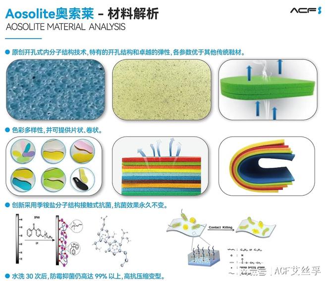 奥索莱材料在运动鞋领域的开发应用球王会体育解析AosoLite
