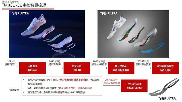 禁用的跑鞋背后是中国跑步科技的坚持球王会体育app入口一双职业运动员(图2)