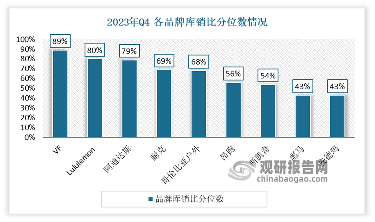 与发展前景预测报告（2024-2031年）球王会体育中国运动鞋代工行业现状深度研