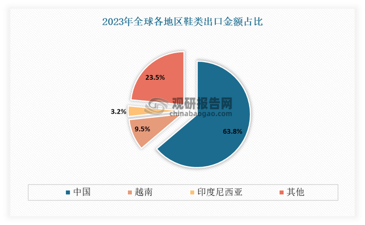 与发展前景预测报告（2024-2031年）球王会体育中国运动鞋代工行业现状深度研究(图5)