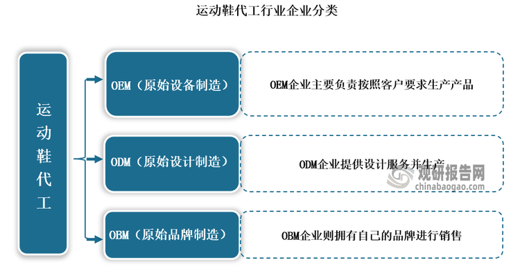 与发展前景预测报告（2024-2031年）球王会体育中国运动鞋代工行业现状深度研究(图4)