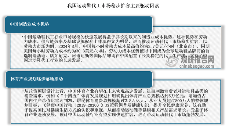 与发展前景预测报告（2024-2031年）球王会体育中国运动鞋代工行业现状深度研究(图8)